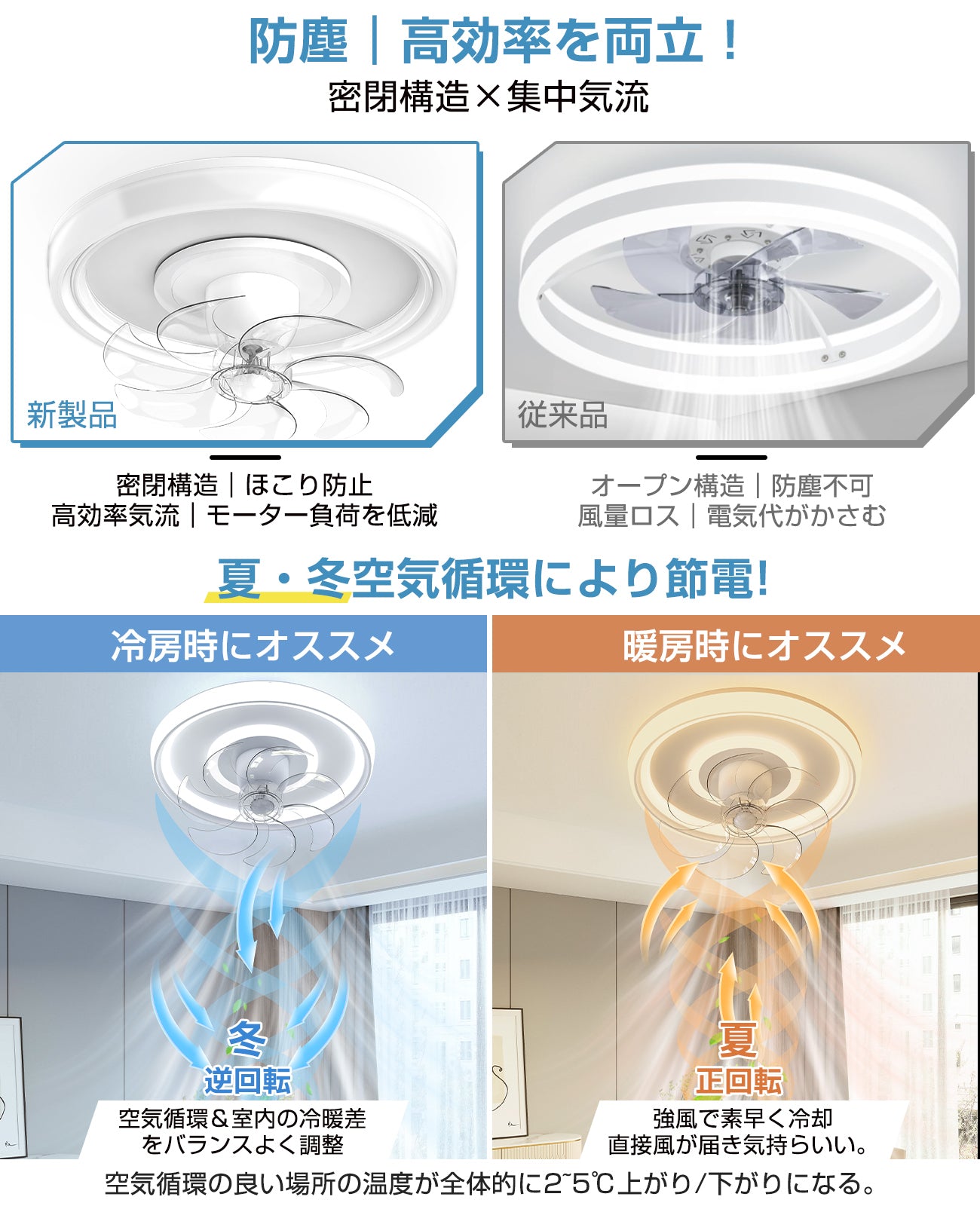 LW018 シーリングファンライト LED 63W 大型