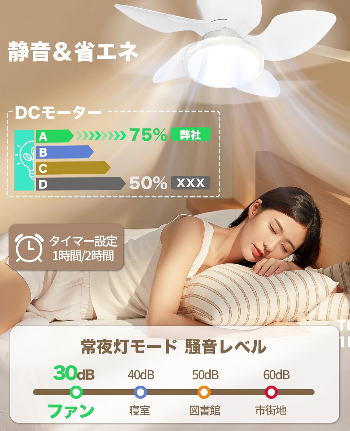 LW003 シーリングファンライト LED 52W 花型 Φ70